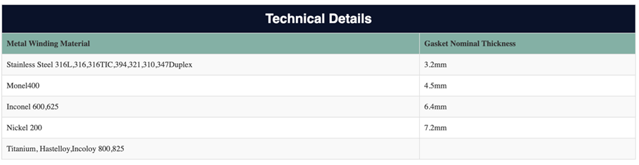 spiral wound gaskets-technical details
